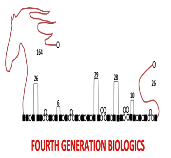 Fourth Generation Biologics
